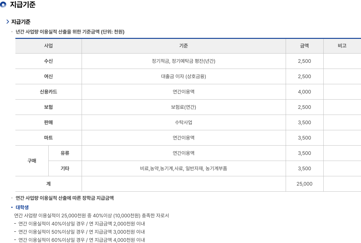 장학재단 이미지